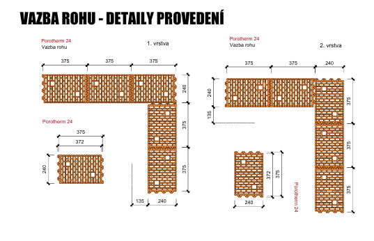 Stavba bez detailů znamená improvizaci